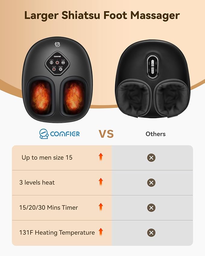 COMFIER 2026 Shiatsu Foot Massager with Heat,Compression,Kneading &Rolling,Foot Massager for Neuropathy,Plantar Fasciitis,Upgraded for Larger Feet Machine(Size 15),Home or Office,for Men Women - Image 2