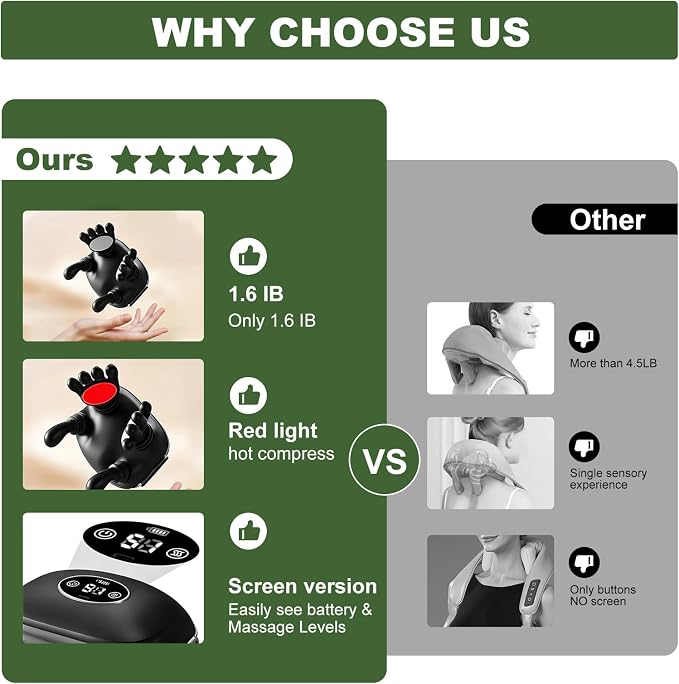 Neck Massager with Heat, Cordless 4D Kneading Neck Shoulder Back Massager, Deep Tissue Pain Relief Massager with Bionic Fingers & Screen, Ideal Gift for Men Women(Black) - Image 6