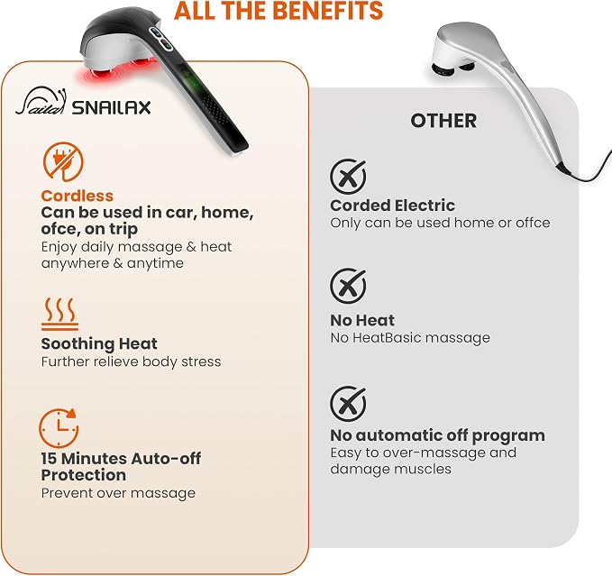 Snailax Cordless Handheld Back Massager with Heat, Percussion, Rechargeable - Image 6
