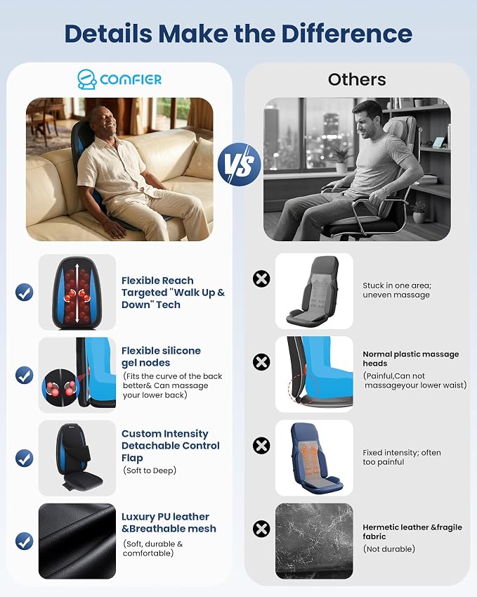 COMFIER Shiatsu Back Massager with Heat,Deep Tissue Kneading Massage Seat Cushion,Massage Chair Pad for Full Back,Body Massager for Home or Office Chair use - Image 2
