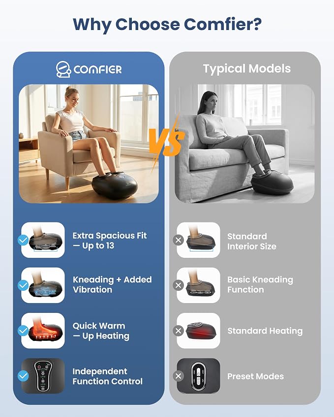 COMFIER 2026 Shiatsu Foot Massager with Heat, FSA Eligible Items Only List - Image 2