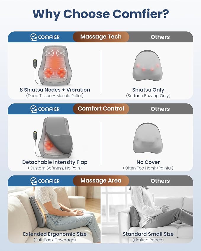 COMFIER Shiatsu Back Massager with Heat & Vibration, Knead Neck Shoulder Massager for Pain Relief Deep Tissue, Neck Massage Pillow, Portable Lower Back Massager for Chair, Car, Home Office Use - Gray - Image 6