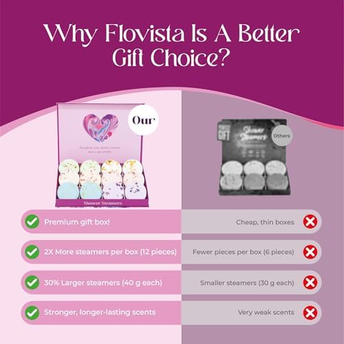 Aromatherapy Shower Steamers Gift Set – 12 Spa Tablets, 6 Scents (Lavender, Mint & Eucalyptus, Jasmine, Watermelon, Grapefruit & Orange) – Relaxation & Stress-Relief Self-Care Gifts for Women - Image 4